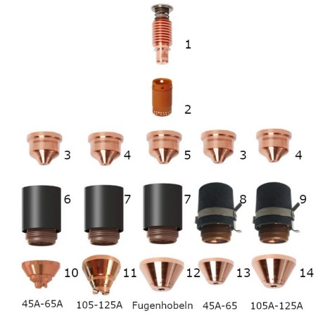 Hypertherm Düse 45A - Powermax 125® / H125® / M125® - Nachbau - Ref.Nr. 420158 - 129.5090 - -