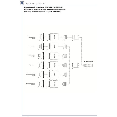 Hypertherm Düse 45A - Powermax 65® / 85® / 105® - Nachbau - Ref.Nr. 220941 - 129.5085 - -